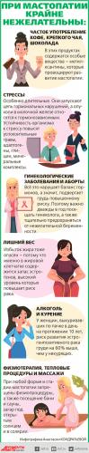 Лечение фиброзно кистозной мастопатии молочной железы