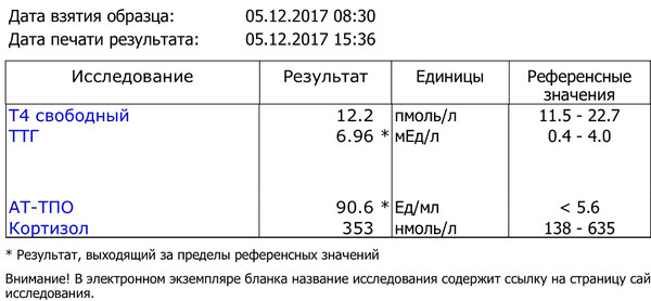 Тиреоидит щитовидной железы. причины, симптомы, диагностика и лечение