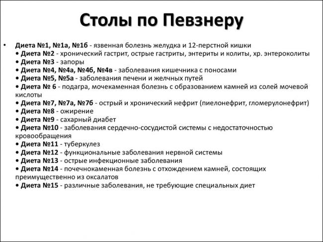Лечебная диета. стол № 9 по певзнеру. продукты, меню, рецепты