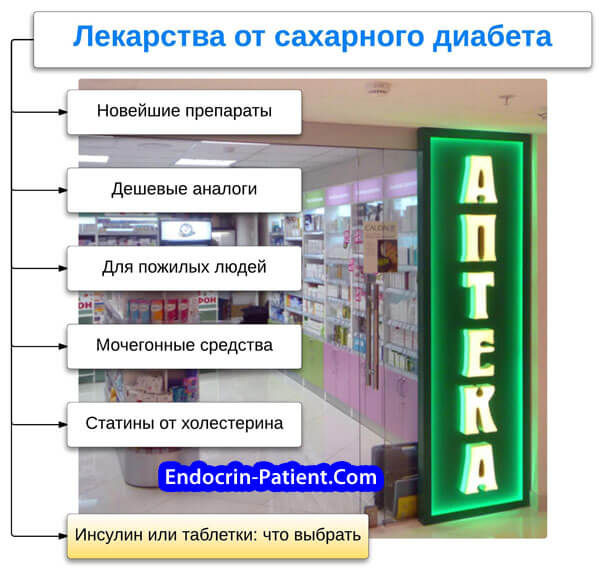 Глюкобай отзывы похудения. жиротопы от а до я. а: акарбоза