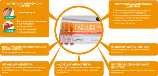 Инструкция по применению препарата лаеннек