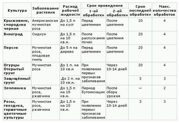 Как применять «топаз»: описание и свойства препарата