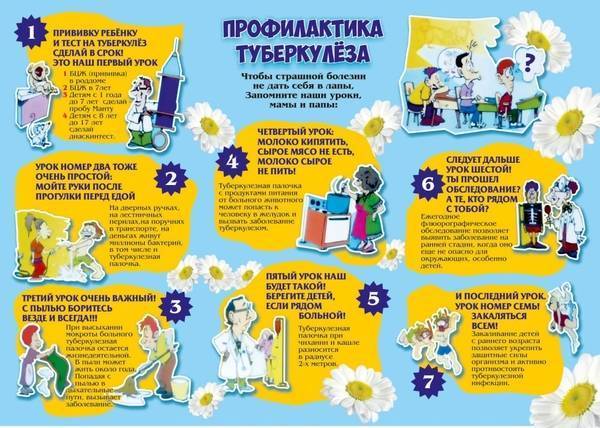 Организация профилактического лечения туберкулеза детей и подростков из групп риска