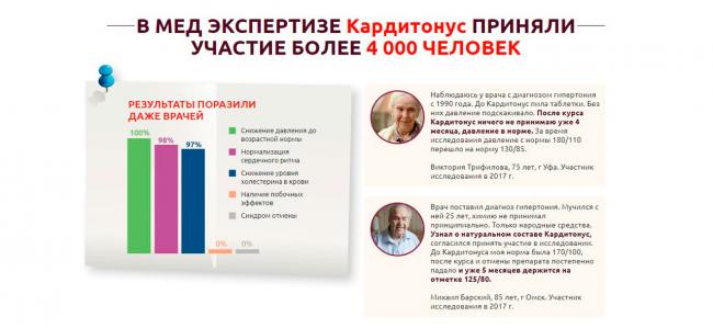 Лечебные свойства препарата от гипертонии кардитонус: инструкция по применению, аналоги, цена, производитель