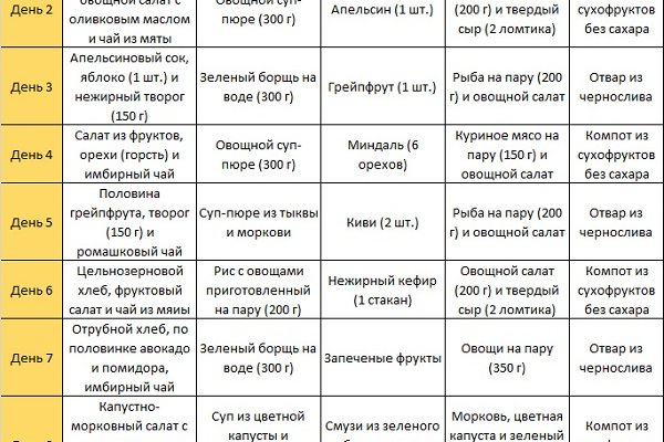 Разгрузочный день на молоке: меню, рецепты, отзывы, результаты похудения