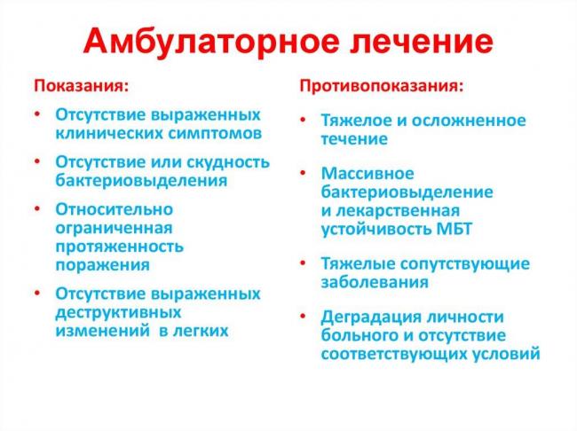 Режимы лечения туберкулеза легких: 4 схемы химиотерапии активными препаратами категории первичных больных, суть четвертой терапии