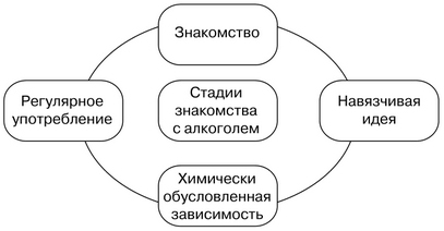 Симптомы и стадии алкоголизма