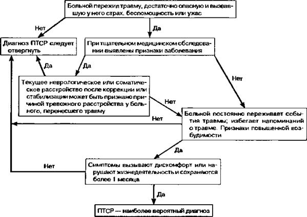 Тревожные расстройства у детей - симптомы болезни, профилактика и лечение тревожных расстройств у детей, причины заболевания и его диагностика на eurolab