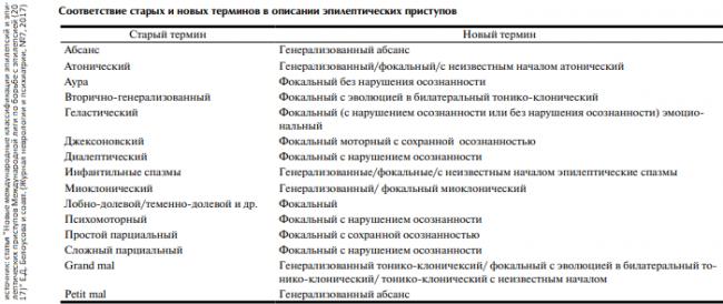 Абсанс