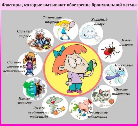 Астма по теории американской писательницы луизы хей