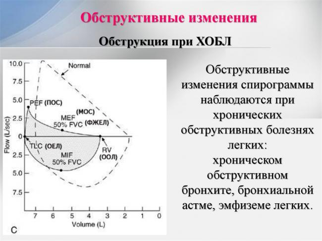 Спирография: показания, противопоказания — «online диагноз»