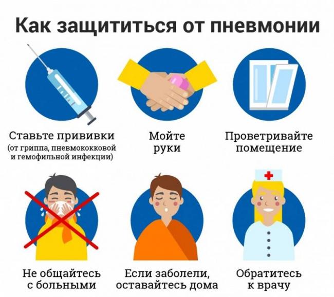 Профилактика пневмонии у детей (внебольничной и др): правила, памятка и пр