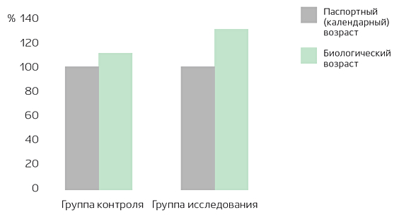 Особенности питания в пожилом и старческом возрасте