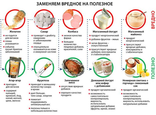 Гипоаллергенная диета: список продуктов, низкоаллергенное меню, фрукты, сладости, мясо