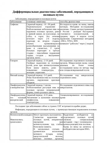 Заболевания, передающиеся половым путём — википедия. что такое заболевания, передающиеся половым путём
