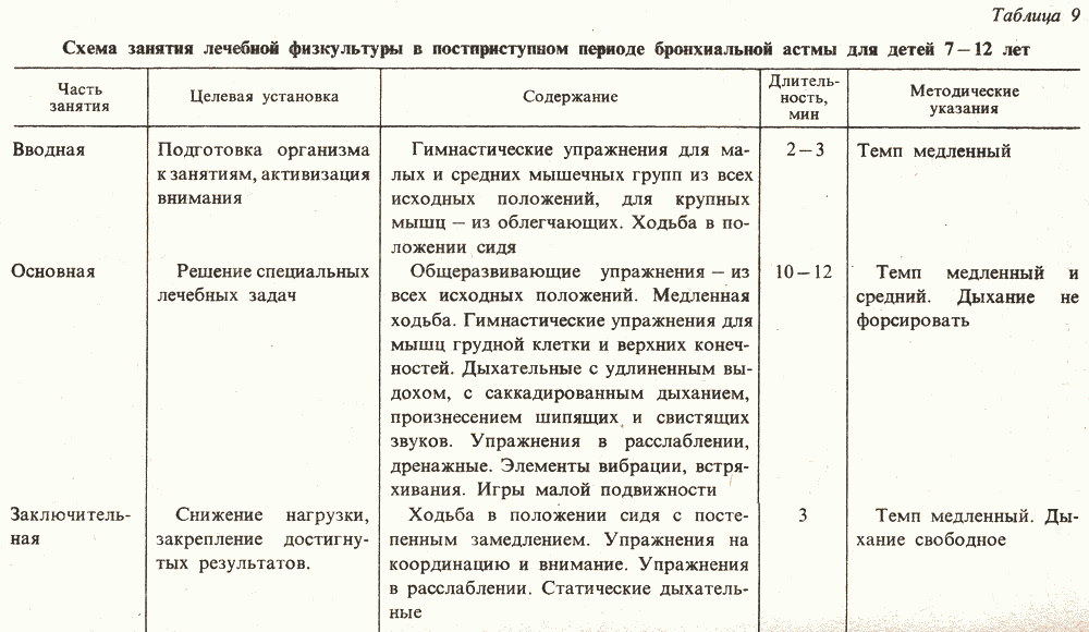 Массаж при бронхиальной астме