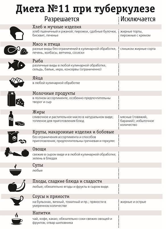 Комплексы упражнений по лфк при туберкулезе легких