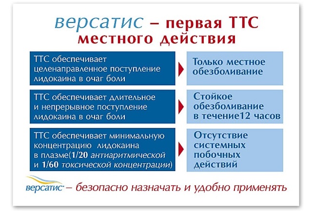 Как применять пластырь версатис
