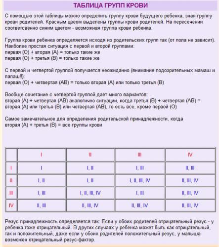 Диета по группе крови для 4-й положительной и отрицательной: список продуктов питания, меню на неделю