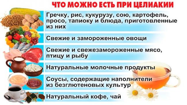 Диета при диарее и поносе у взрослого