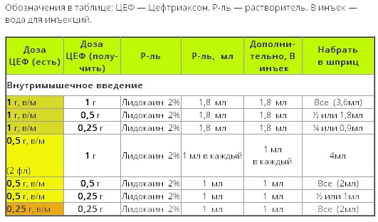 Цефтриаксон при пневмонии у детей
