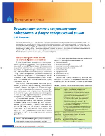 Бронхиальная астма. симптомы и лечение у взрослых. признаки, классификация, осложнения, обострение, причины