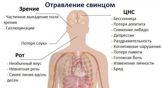 Аллергия на металл