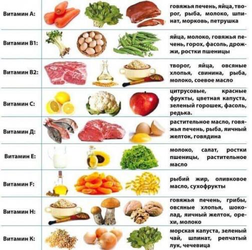 Народные средства лечения макулярной дистрофии сетчатки