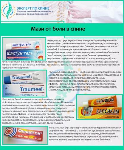 Какие самые эффективные лекарства можно колоть при болях в спине