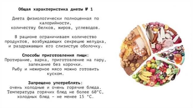 Диета №5а: меню на неделю и рецепты