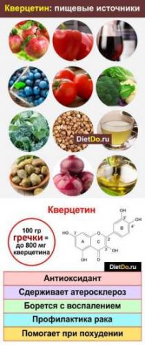 Отзывы о кверцетине. как применять, где содержится флавоноид.