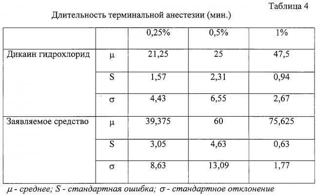 Капли глазные дикаин