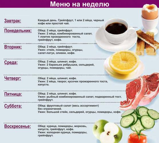 Прежде чем начать худеть. подготовка к диете: 7 шагов. как похудеть на диете святой горы афон?