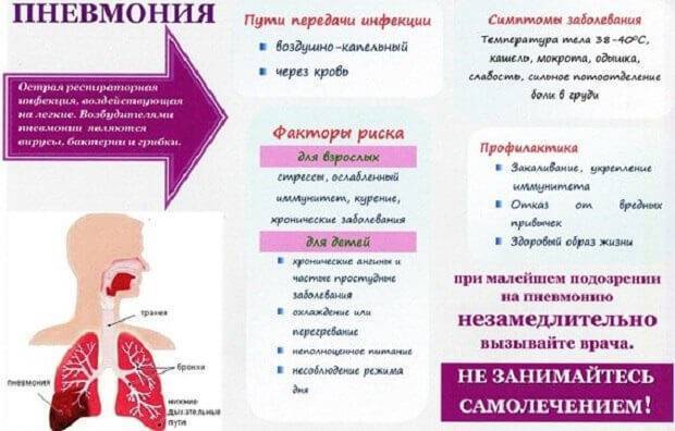 Прикорневая пневмония: симптомы и лечение