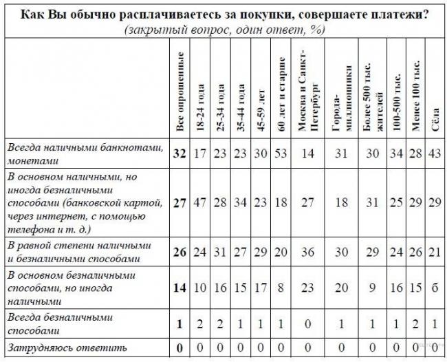 Секреты красоты восточных женщин: уход за телом