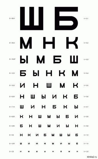 Таблица сивцева для измерения остроты зрения дома - а4