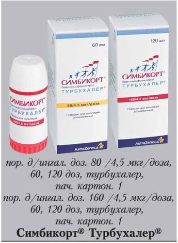 Ципротерон*