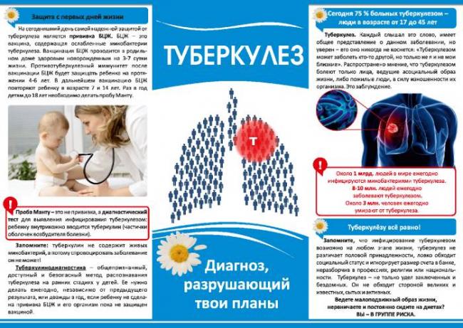 Как заражаются туберкулезом легких – можно ли заразиться от больного человека на улице