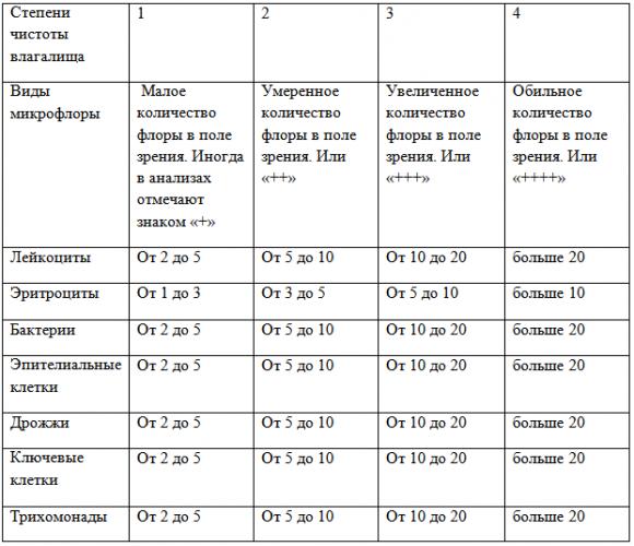 Условно-патогенная флора в мазке - вопрос гинекологу - 03 онлайн