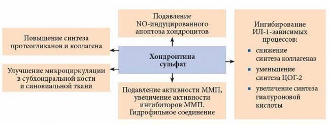 Сустагард Артро