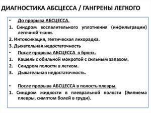 Абсцедирующая пневмония (гнойная)