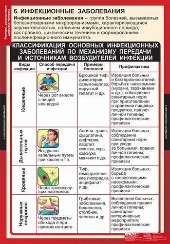 Внутрибольничная инфекция (вби): возбудители, эпидемиология, профилактика