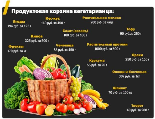 3 мифа о вегетарианстве: вред и польза