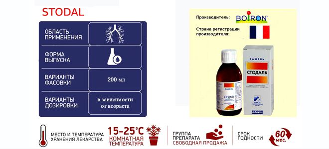 Инструкция по применению препарата стодаль
