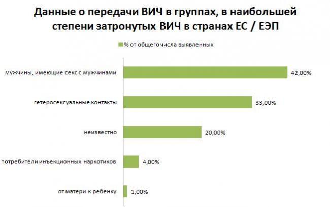 Гепатит е — симптомы, причины, диагностика и лечение гепатита e