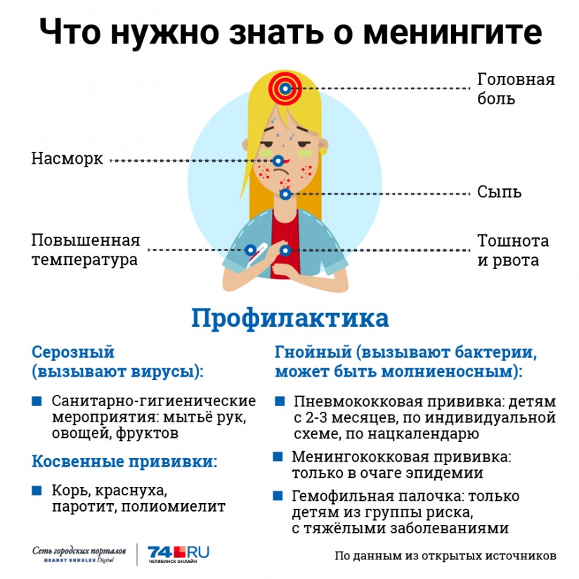Менингококковая инфекция: симптомы, лечение, признаки, причины