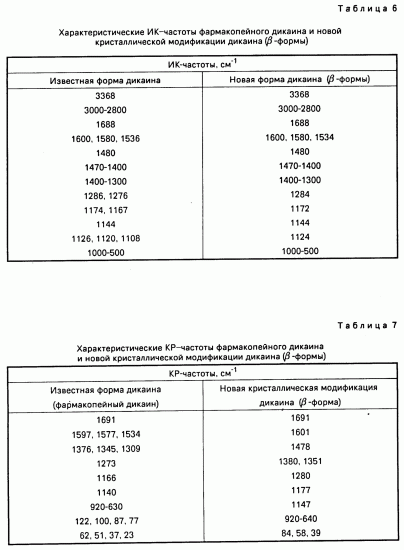 Дикаин