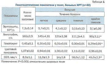 Анализ крови при пневмонии