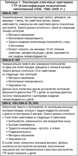 Как избавиться от тревоги? симптомы тревожного расстройства