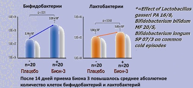 Мексаформ инструкция по применению цена отзывы аналоги